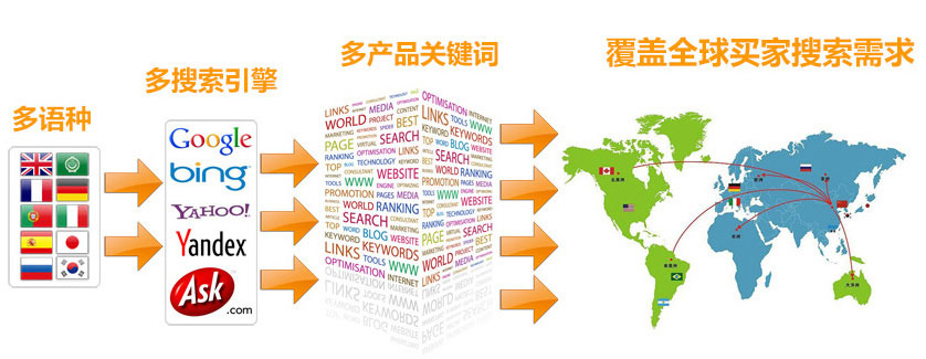 赣州谷歌SEO优化  第3张