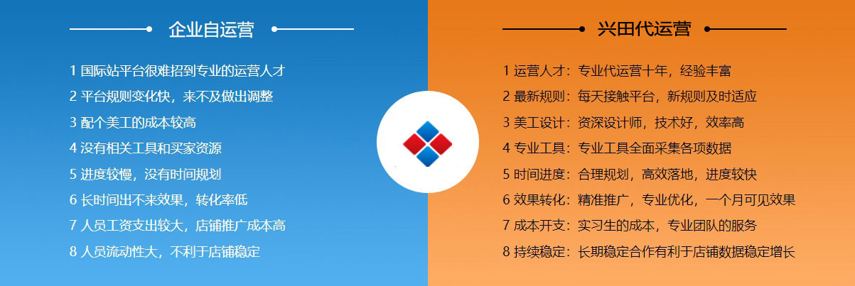 赣州阿里国际站代运营  第2张