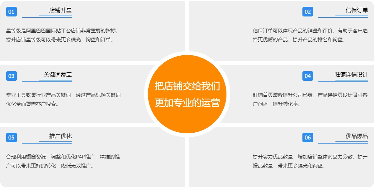 赣州阿里国际站代运营  第3张