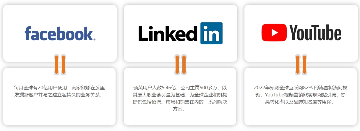 赣州海外社交媒体营销  第4张