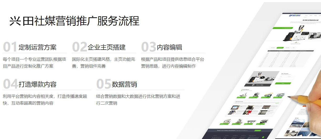 赣州海外社交媒体营销  第5张